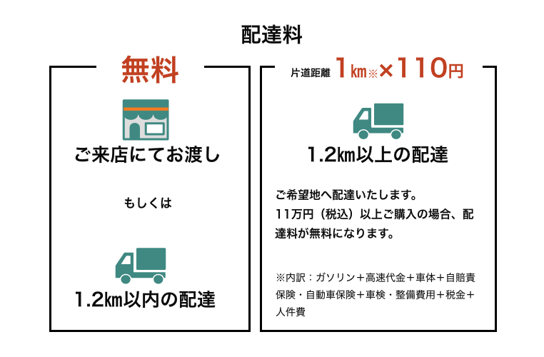 商品お渡し方法と配達料について